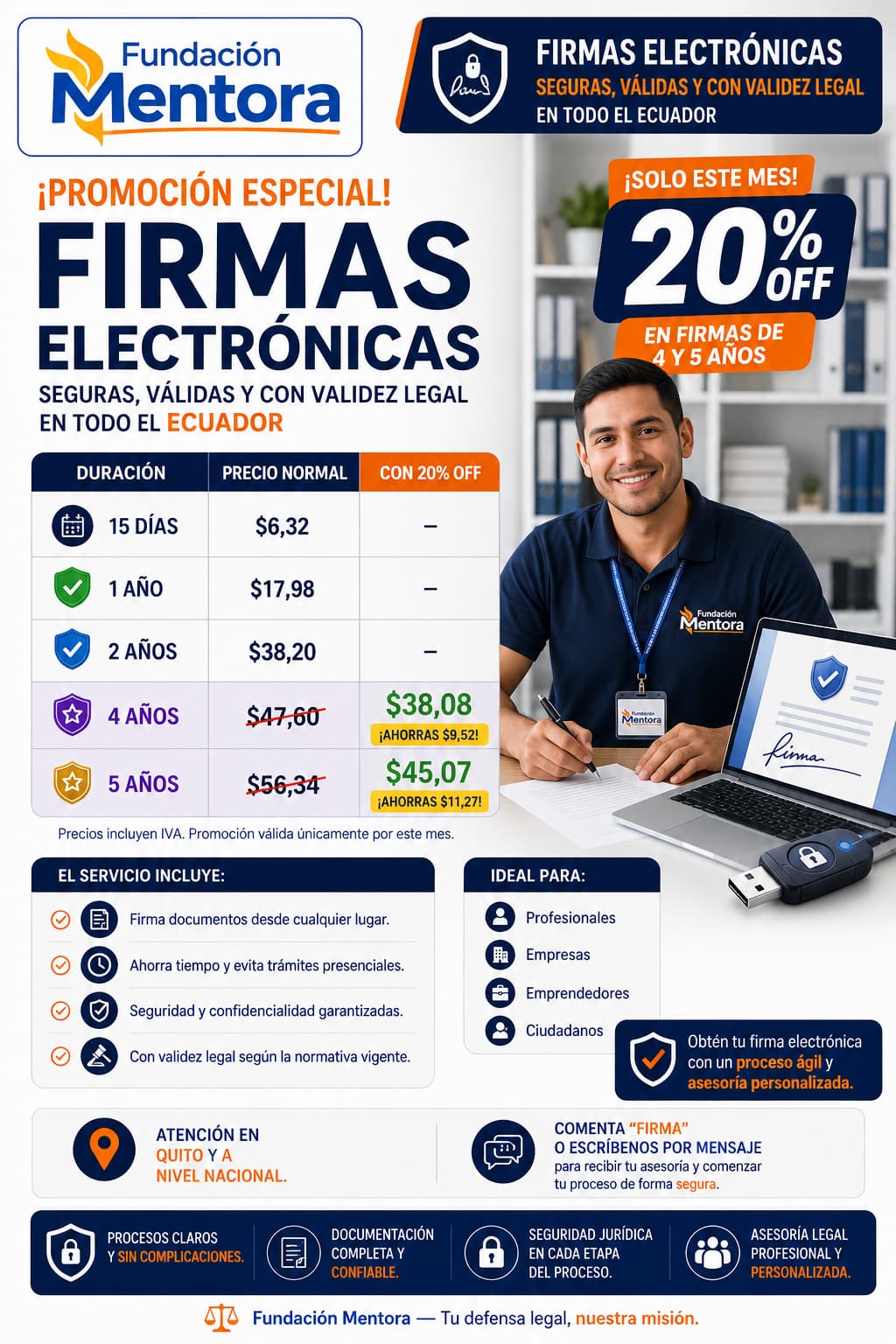 Infografía de Fundación Mentora sobre firmas electrónicas seguras y con validez legal en Ecuador, con promoción del 20% de descuento en certificados de 4 y 5 años.